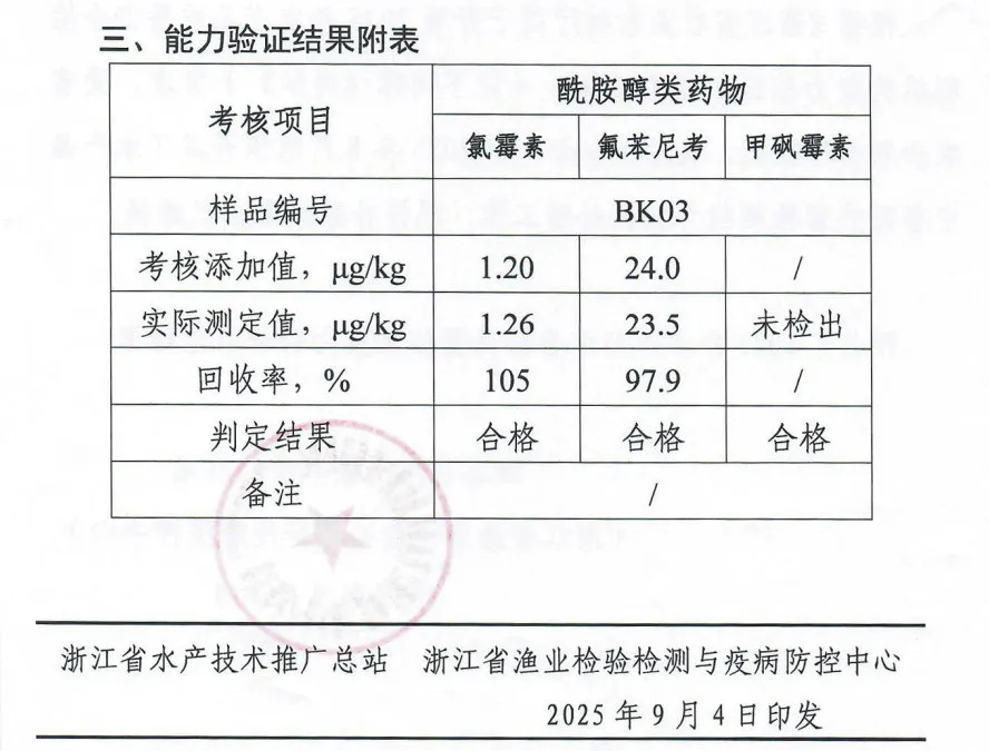 化檢測(cè)順利通過2025年國(guó)家級(jí)、省級(jí)、市級(jí)農(nóng)產(chǎn)品檢測(cè)資質(zhì)項(xiàng)目能力驗(yàn)證